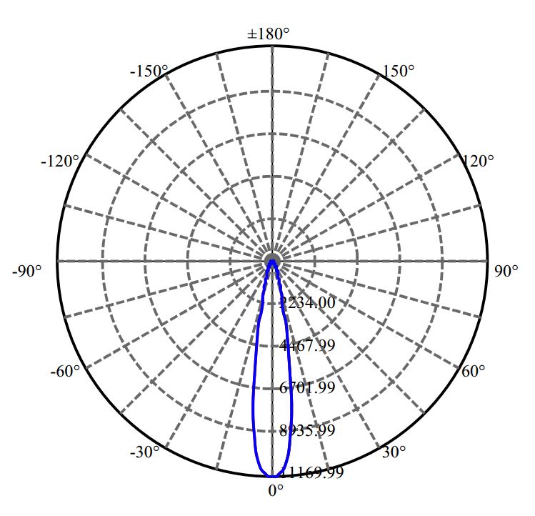 Nata Lighting Company Limited - Plastic Reflector